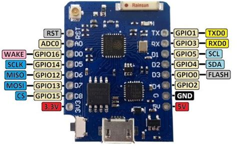 The world of Wemos D1 Mini Boards | Markus Haack // Software Engineer