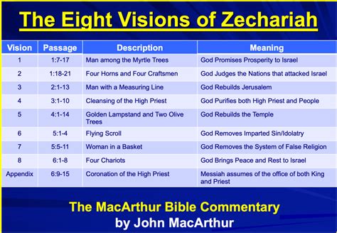 Zechariah: Messiah is Coming – An Approved Workman | Bible study ...