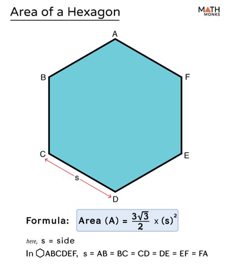 Area of Hexagon - Formulas, Examples & Diagrams