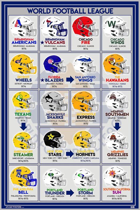 WFL World Football League : Helmet Chart Wall Art - Etsy