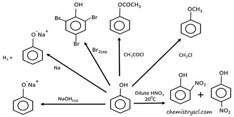 Phenol Preparing, Reactions, Physical Properties