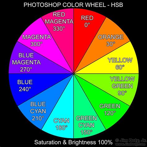 Blue Color Wheel