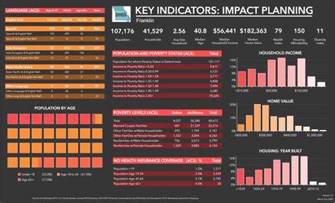 Missouri releases infographics for COVID-19 impact planning | FOX 2