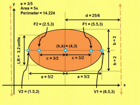 K EQ Equation