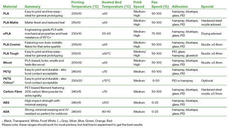 Filamentive 3D Printing Filament Material Guide