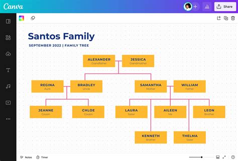 Free Family Tree Maker and Examples Online | Canva