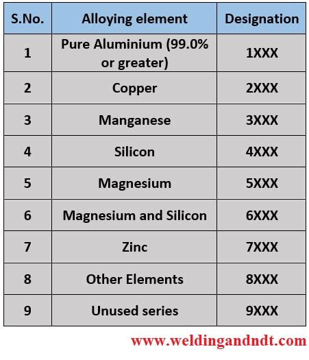 Aluminum Chemical Compatibility Chart