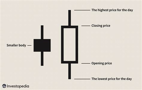 Bullish Engulfing Pattern: Definition, Example, and What It Means