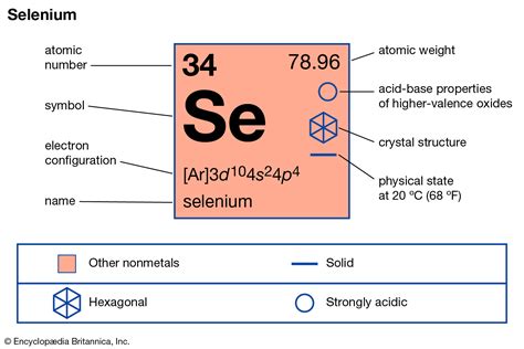 Selenium In Soil – Symbiosis Agriculture