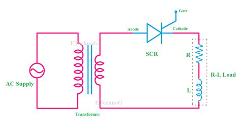 Advantage Of Freewheeling Diode In Rectifier