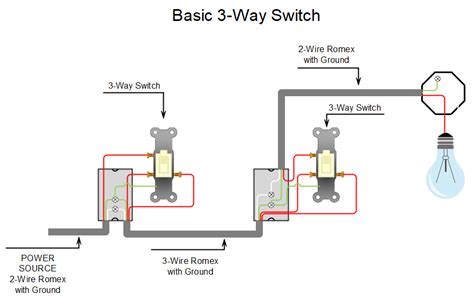 3-Way Switch Wiring Explained MEP Academy, 60% OFF