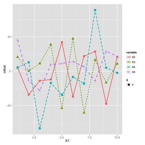 Ggplot2 Multiple Lines By Group Axis In Excel Line Chart | Line Chart ...