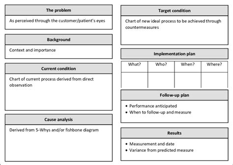 A3 Problem Solving Template Excel