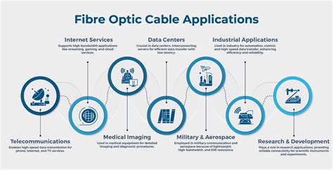 Optical Fiber Working Principle- Delving into Details