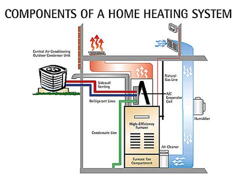 101 on Home Heating System Parts