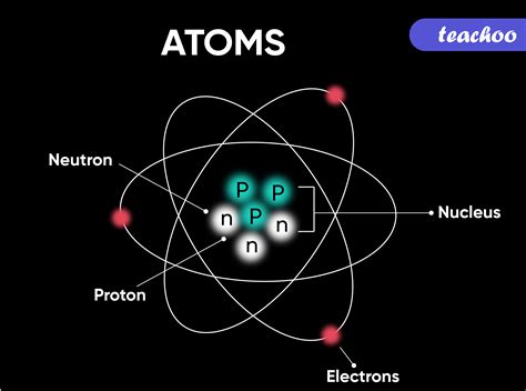 Ions - Meaning and Examples [in Chemistry] - Teachoo - Concepts