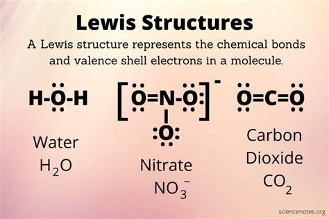 Nitrate Lewis Structure