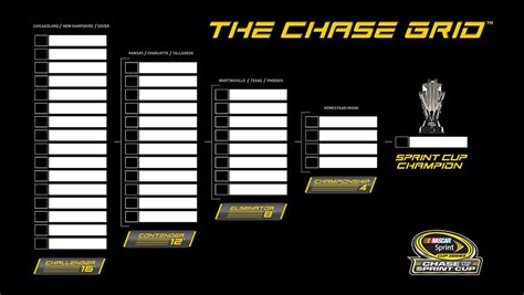 Perfect Chase Grid Challenge offers fans chance to predict winners ...