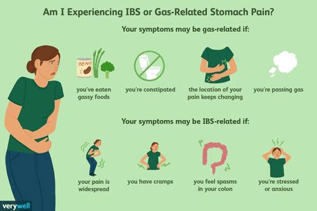 ความเจ็บปวดจากแก๊สที่ติดอยู่และแหล่งที่มาของอาการปวดท้อง IBS อื่น ๆ ...