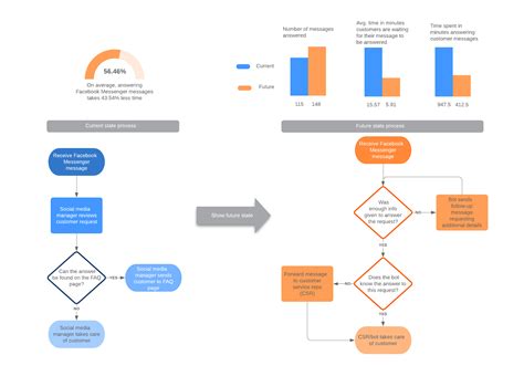 Process Map Examples And Templates Lucidchart - Riset