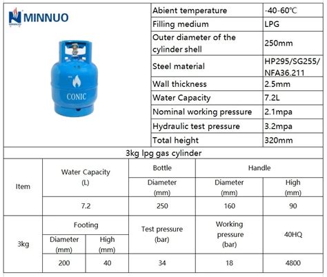 Ukuran Tabung Gas Lpg 12 Kg Berbagai Ukuran - Riset