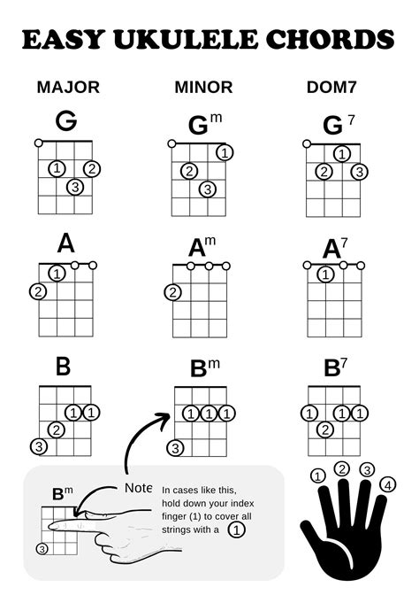 Ukulele Chord Charts for Beginners Ukelele for Everyone Printable ...