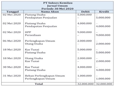 Contoh Buku Besar Perusahaan Dagang - Homecare24