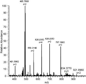 What is Mass Spectrometry? | Broad Institute