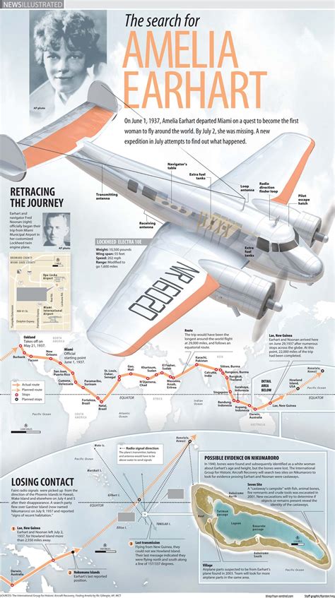 The Search for Amelia Earhart #Infographics #POD | Amelia earhart ...