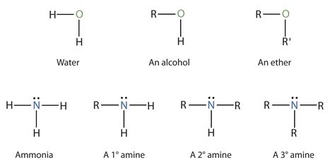 organic chemistry - Is an imine considered a secondary amine ...