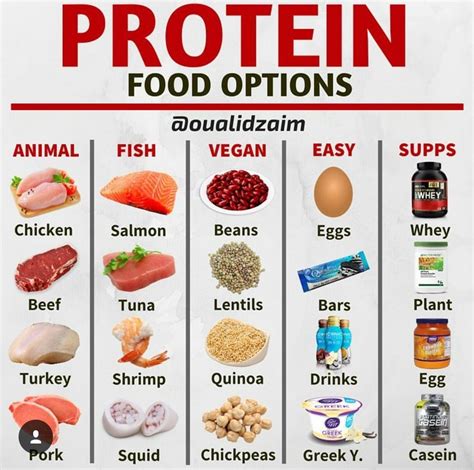 High Protein Recipes For Weight Gain - foodrecipestory