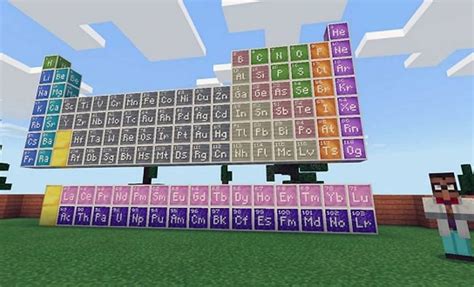 What can you do in Minecraft Education Edition with chemistry?