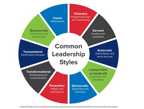 Leadership Insight: How to Adapt Your Leadership Style | VGM & Associates