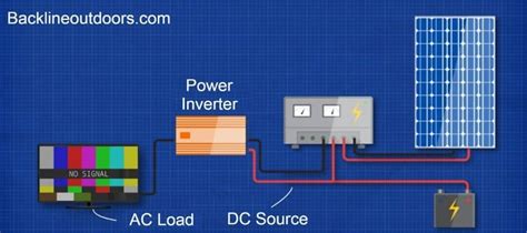 What Is a Power Inverter? - How Does It Work? | Do You Need One ...