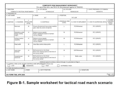 Image result for army risk assessment form | Risk management ...