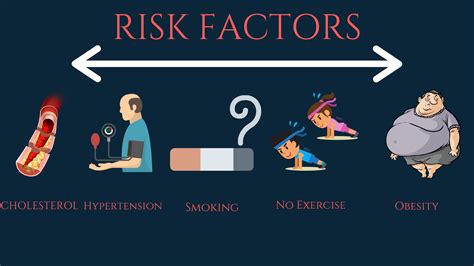 Ischemic Heart Disease: Causes, Sign and Symptoms, Diagnosis ...