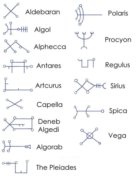 The Sirius Star Constellation & Astronomy