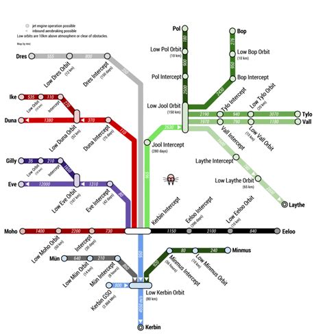 Kerbal Space Program Delta V Map – The Lone Gamers