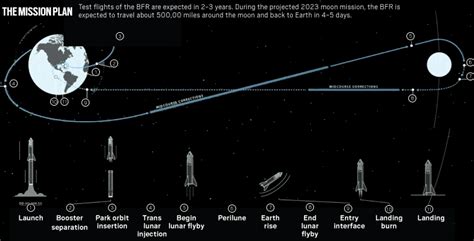 Meet SpaceX’s first private passenger to the moon – Orange County Register