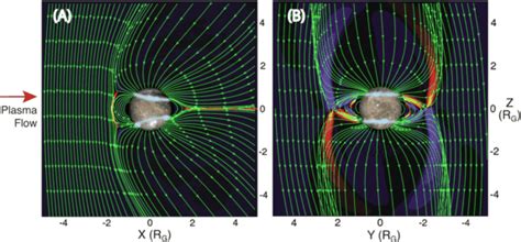 Numerical model of the magnetosphere of Ganymede, with the satellite ...