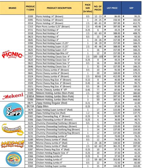 MEKENI PRODUCTS... - Jr and Wilma Meat and Hotdog Trading