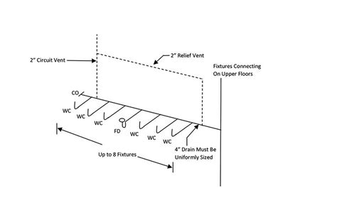 Circuit venting problem solved: Methods, connections and more | 2019-04 ...