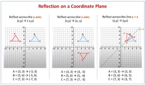 Reflection Math