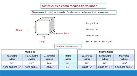 Como Pasar De Metro Cuadrados A Metros Cubicos | 2023