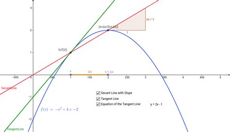 Slope Of Secant Line Equation - Tessshebaylo