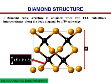 Diamond Structure