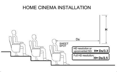 The respective width (W) of the screen is obtained by multiplying the ...