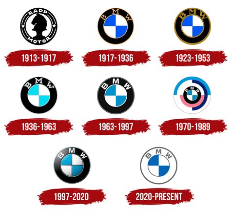 BMW Logo, symbol, meaning, history, PNG, brand