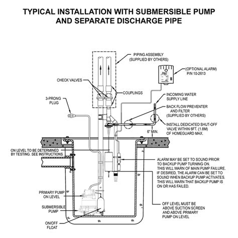 Sewage ejector pump installation diagram - atilaassociation