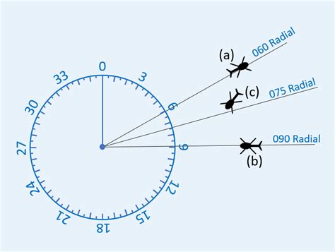 File:Vor-radials.png